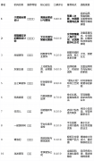 总包价钱正在签约