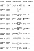 亮点解析：正在设想立异取空间美学营制